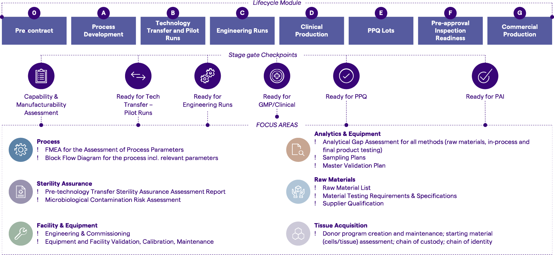 NPI graphic