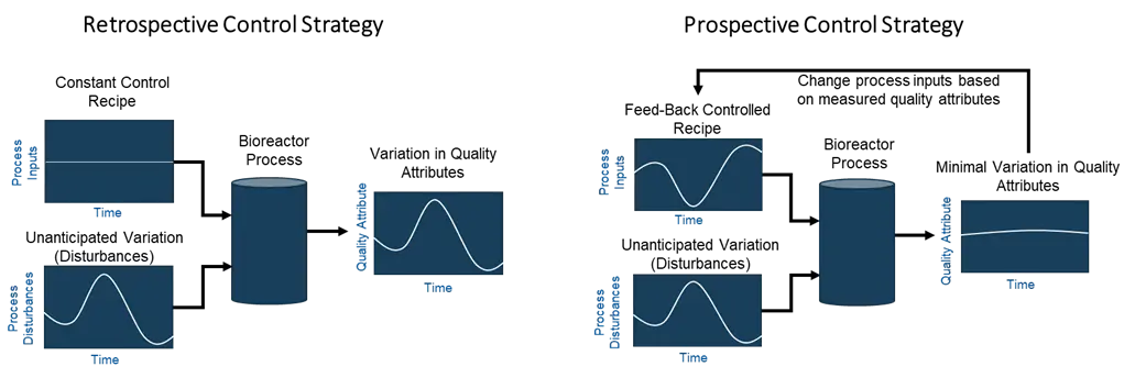 Control Strategy Diagram